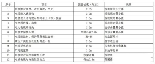 電纜敷設(shè)附加長度核算表