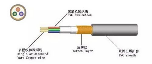 電線電纜型號規(guī)格大全，史上最全總結(jié)！