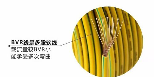 你了解家裝電線的規(guī)格、價(jià)格嗎？ 