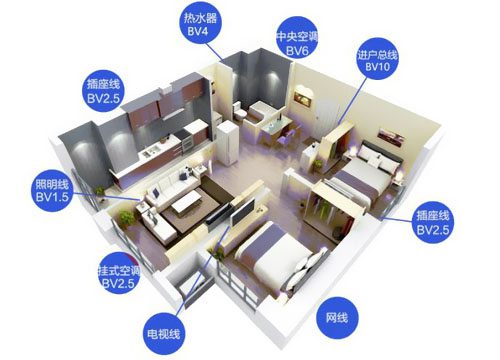 空調(diào)用2.5方還是4方電線？ 