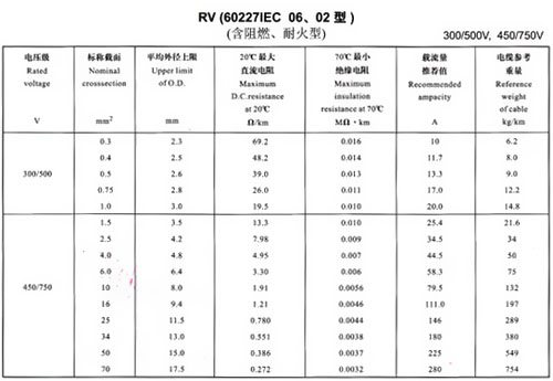 RV與BVR、BV線的區(qū)別 